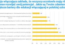 Edukacja włączająca w Polsce: Kluczowe rolę nauczycieli i wyzwania przyszłości