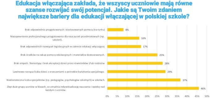 raport_nowa-era_edukacja-wlaczajaca_2-jpg